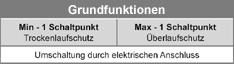 Grundfunktionsg51